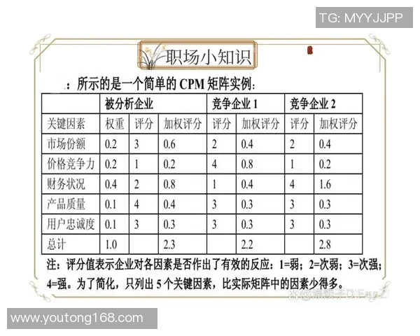 探索tj福特的未来发展战略与市场竞争力分析